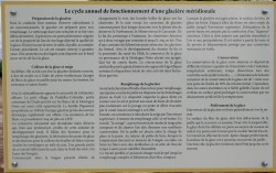 Fonctionnement Glacière