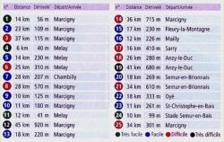 Listing des25  circuits 