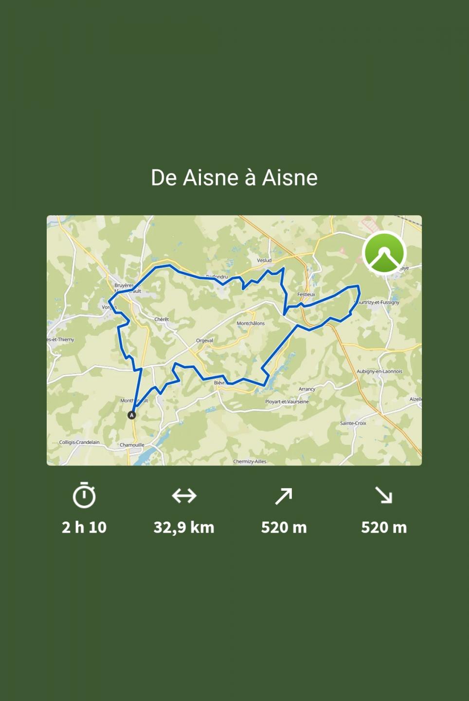 Circuit au nord de Monthenault