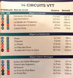 Circuits de l'Espace VTT Vichy Montagne Bourbonnaise