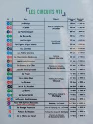 Circuits VTT FFC du Roannais