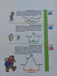 Buffières, circuits de randos
