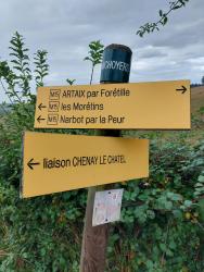 Totem et directions