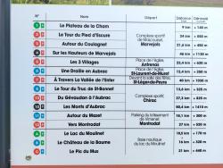 Gévaudan Destination VTT, les circuits VTT FFC
